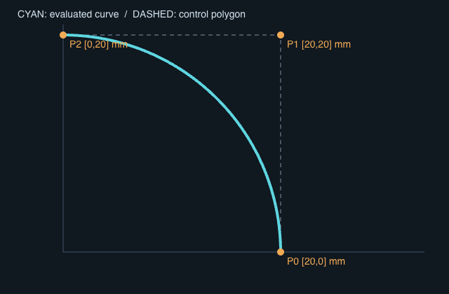 Rational Curve and control polygon in the original parameter domain