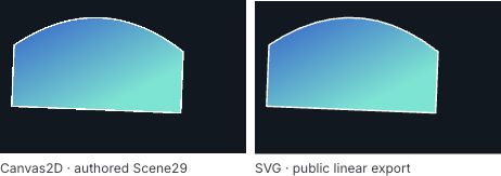 Canvas2D and SVG views after reopening JSON and editing the path
